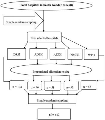 Delay in reaching health facilities and its associated factors among mothers giving birth in South Gondar zone hospitals, Northwest Ethiopia, 2020: A facility-based cross-sectional study